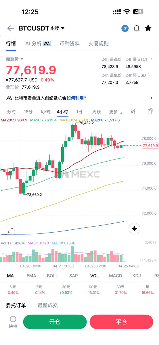 CryptoDanta's tweet image. #ordi 
怎么感觉奥迪又要开始了。
是我的错觉吗老师儿。

今儿大盘横住了
周末又是一个小山寨季。？
#btc