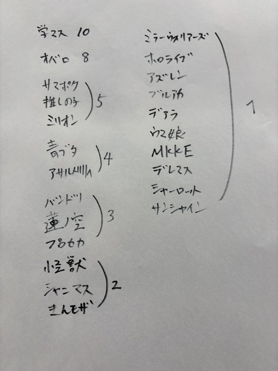 ふらめ杯 tweet media