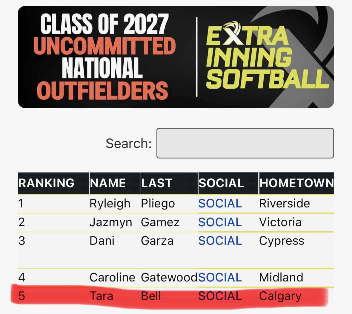 Tarabell2027's tweet photo. Grateful and thankful for the recognition @ExtraInningSB! #5 National Outfielder! @impactcaymol  Thank you for the continued support! 

@CoachMalveaux @LindsayFico @btholl @CoachLarissaA @NataliePooleUSM @hunter_hays27 @CoachMFrezzotti @mzerkleee @coachmegsmith @coach_crowell https://t.co/uDCnTKYskm