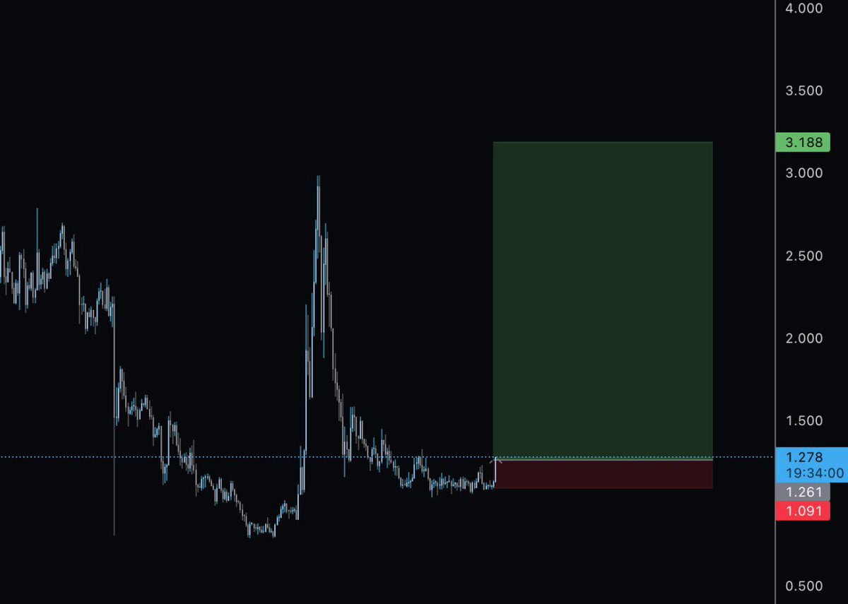 Revival Trades tweet media