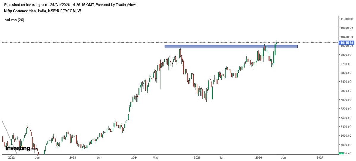 Vireen5's tweet image. Himadri Speciality Chemical Ltd
Nifty Commodities
#Commodities 
#himadri
youtu.be/A5oA5vcHGZ8