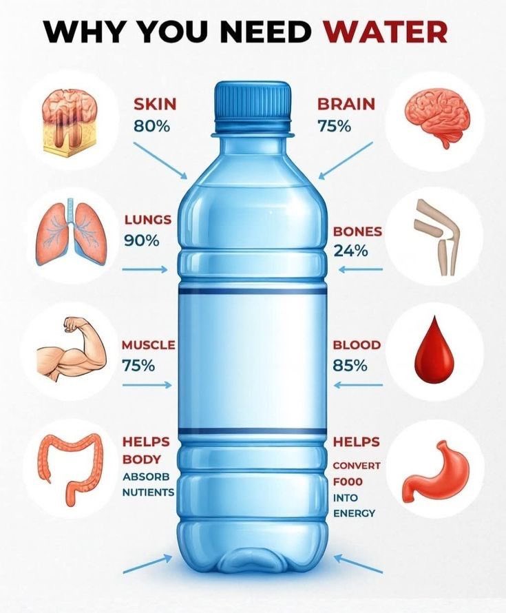 Medical knowledge tweet media