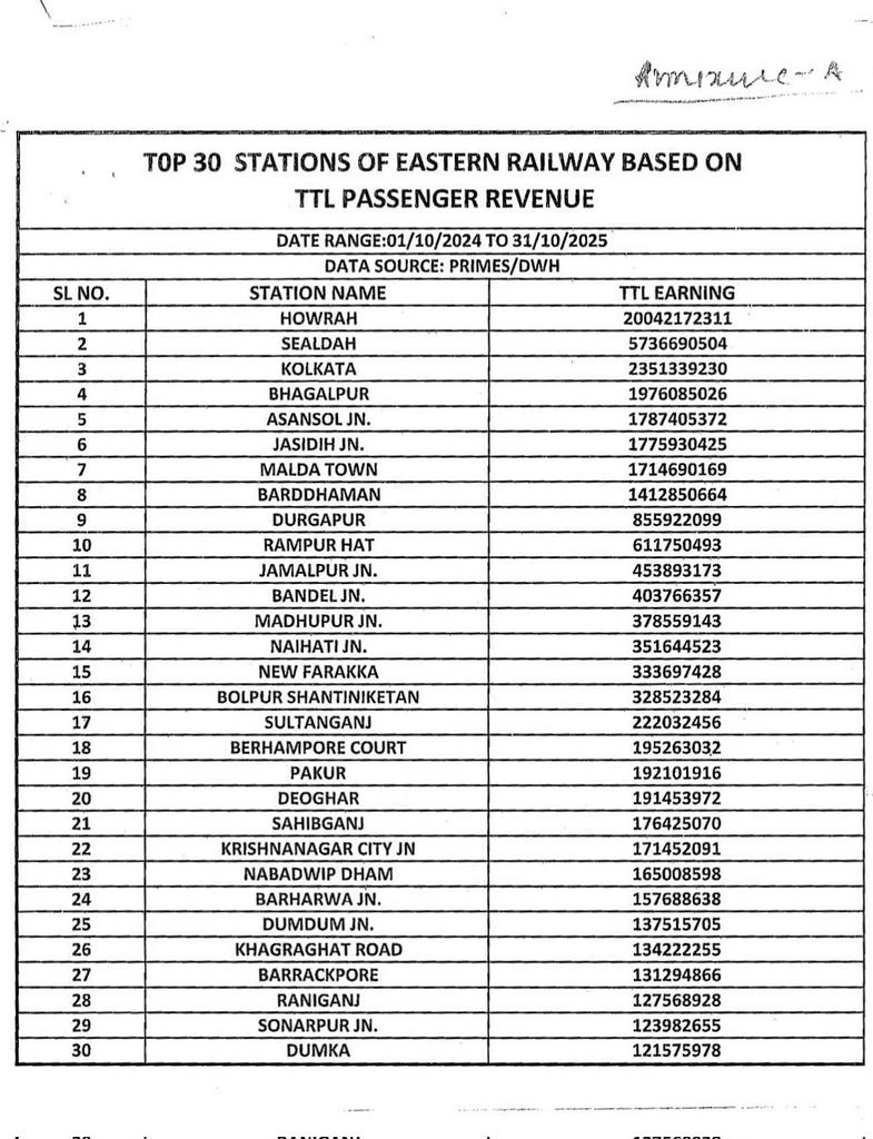Varanasi Siliguri HSRC Via Bhagalpur tweet media