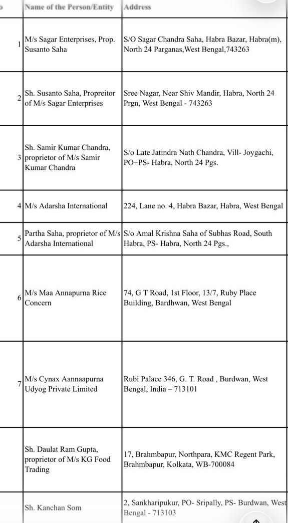 uniurdunews's tweet image. #نیوز_الرٹ: مغربی بنگال میں پی ڈی ایس گندم ہیرا پھیری گھوٹالے کے سلسلے میں ای ڈی نے تلاشی مہم چلائی۔
#WestBengal | #PDS | #WheatScam | #ED | #EnforcementDirectorate | #UNI | #UNIUrdu | @dir_ed