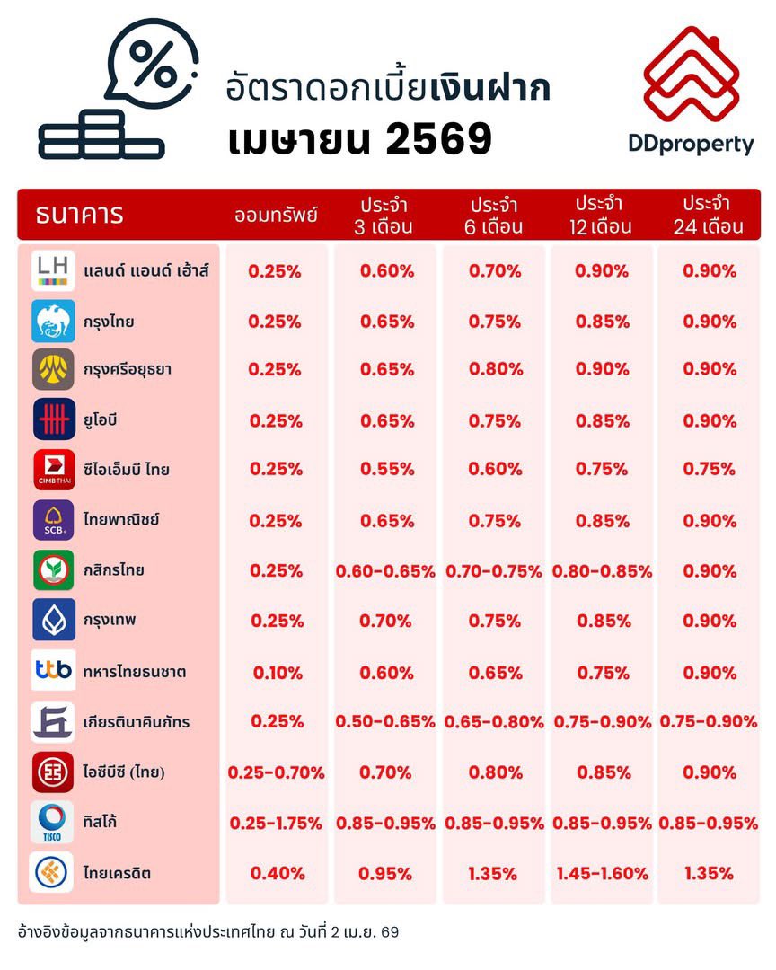 Pong_พงษ์ tweet media