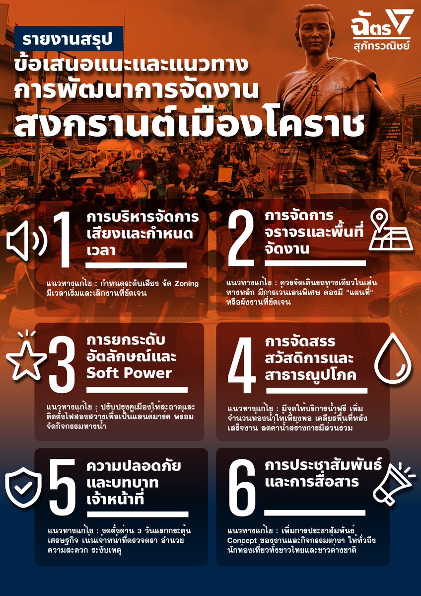 ฉัตร สุภัทรวณิชย์ tweet media