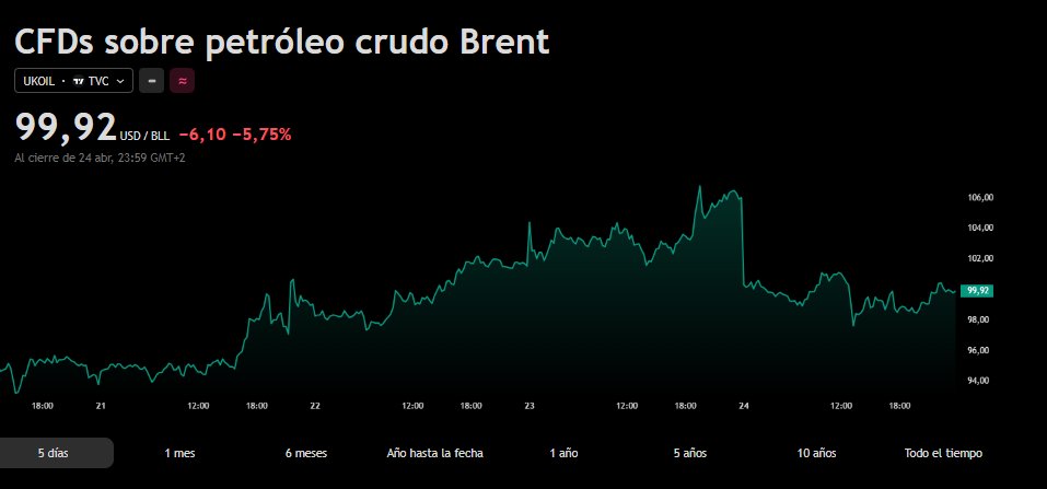 JCPF_Carlos's tweet image. #MERCADOS #INVERSION #IBEX35 Empezamos con la actualización general sobre los activos en cartera, tras una negativa semana para los mercados, que no quiere decir que lo fuese para muchos de los activos en cartera, al contrario, positiva semana como a continuación vamos a ver