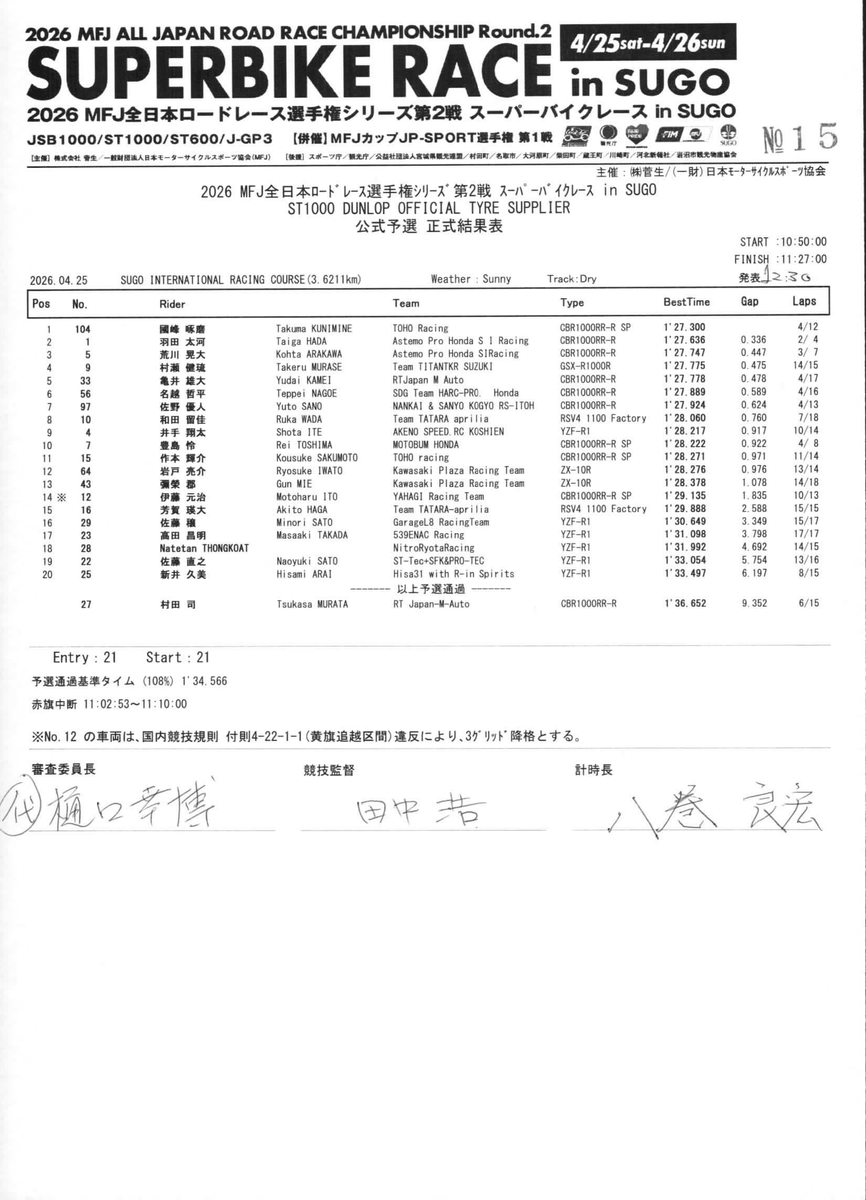 JRR 全日本ロードレース オフィシャル tweet media