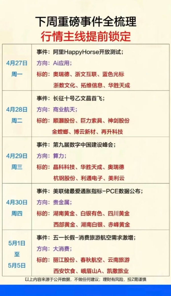 牛股狙击手 tweet media