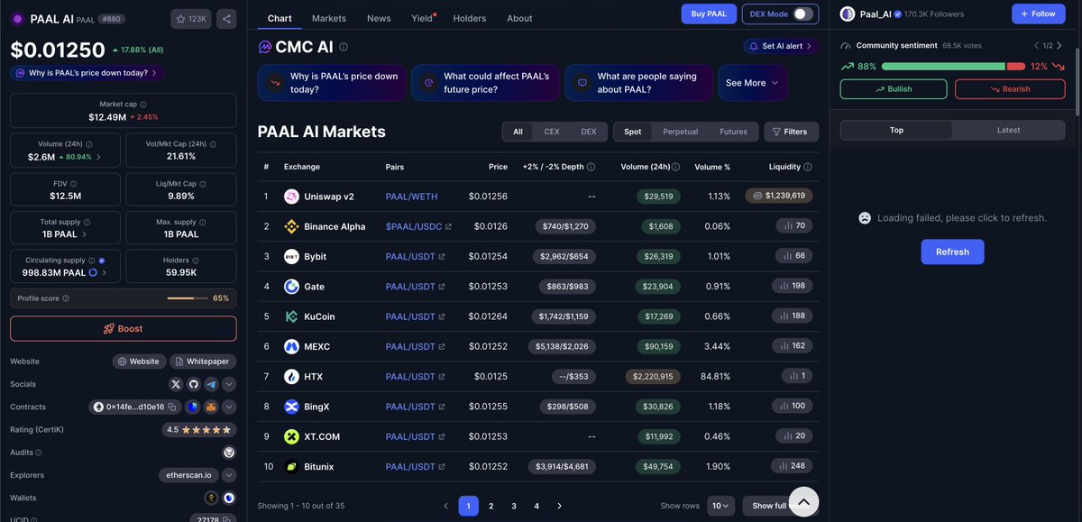CrypTao_Columbo's tweet image. $PAAL listed on quite a few large scale CEXs, the main liquidity pool is on #Ethereum but there are also liquidity pools on:
#BSC
@base 
@solana 

As well as @binance alpha, I am still staking and I can see $PAAL liquidity locked for 8 more years on $ETH mainnet! 

Bullish? 🧠🤖