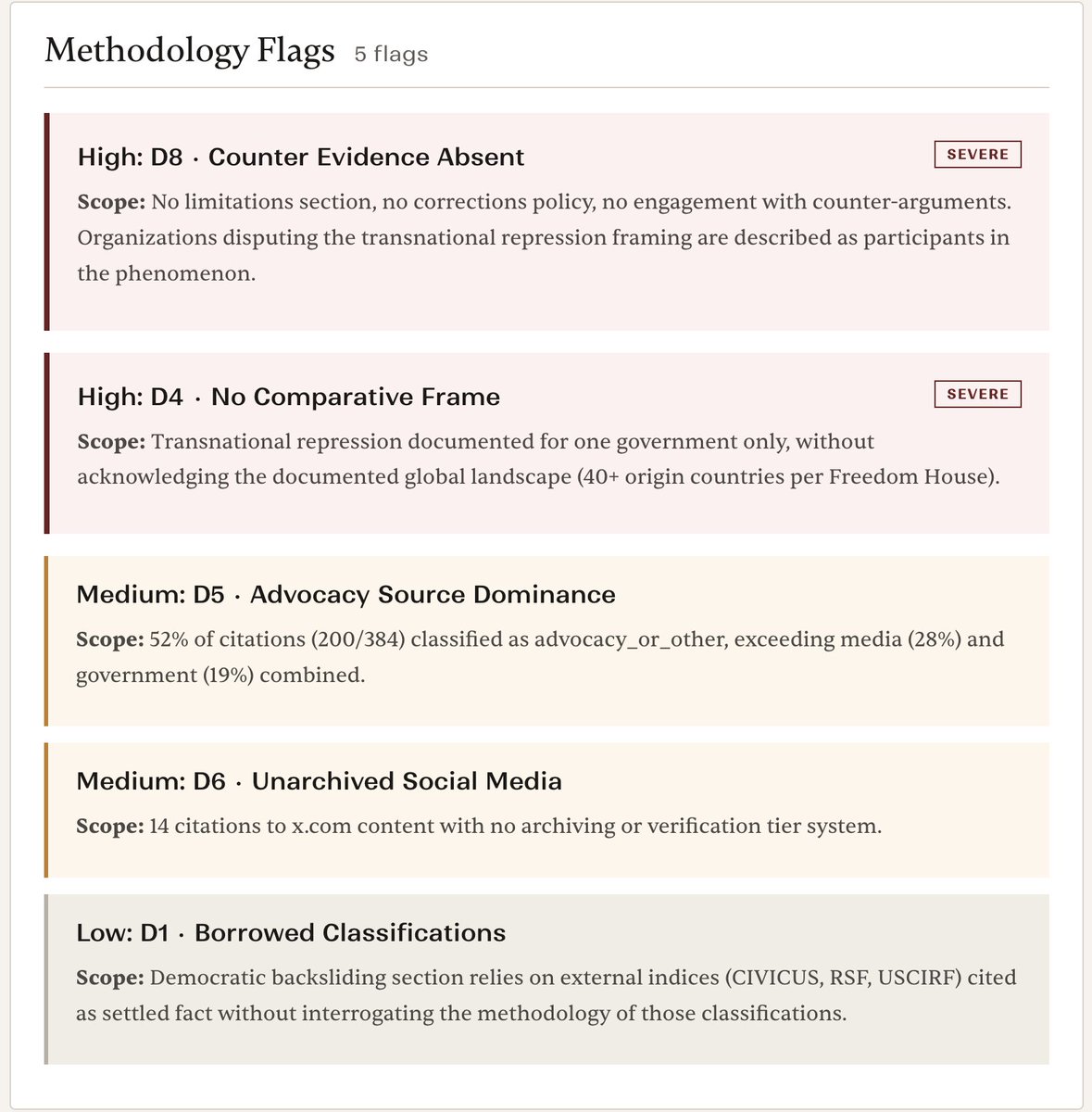 Sunita is the founder of Hindus For Human Rights, whose report on 'Transnational Repression' is the lowest-ranked report in my Citation Integrity Project. 
Over half of its citations come from advocacy sources, and its methodology for assessing democratic backsliding is never
