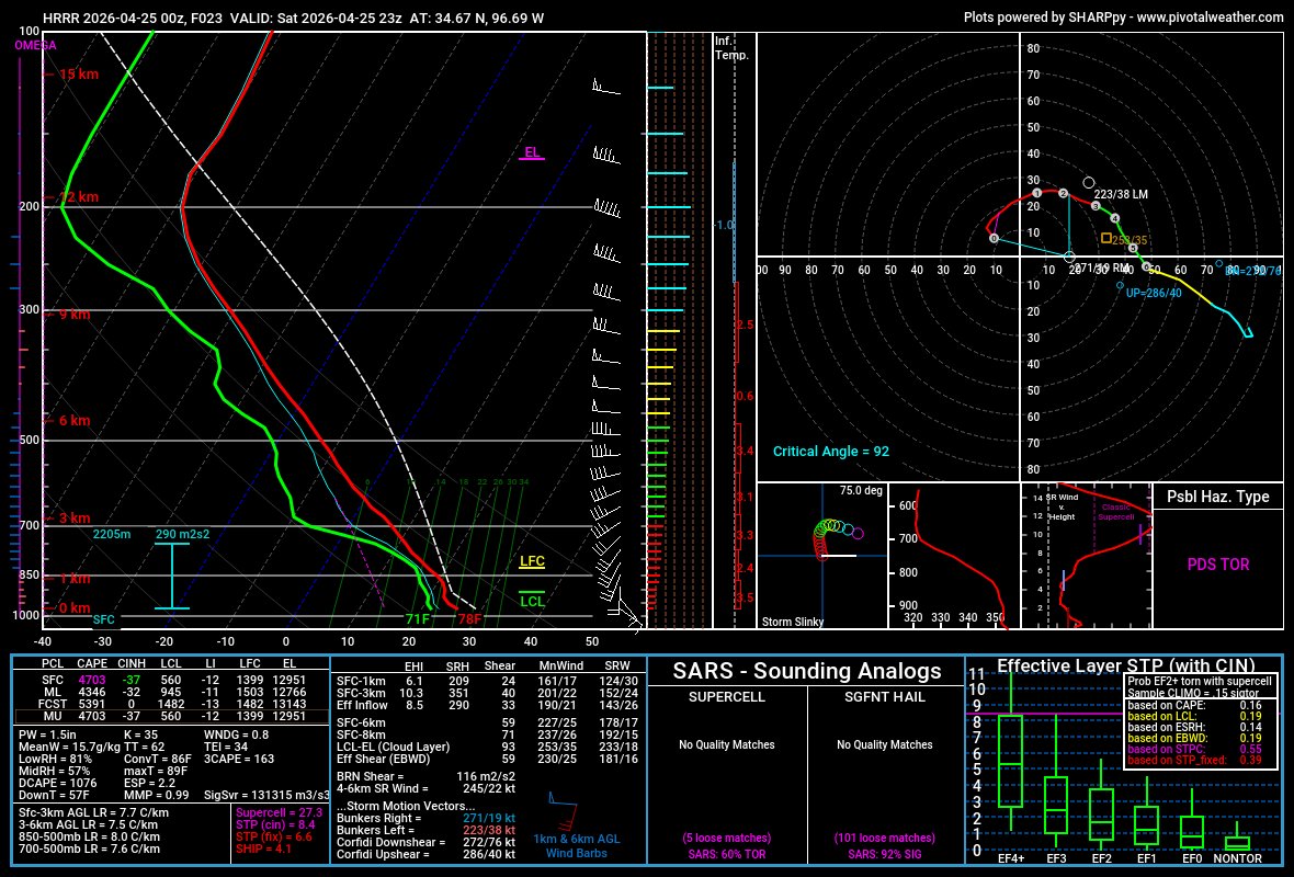 Weather Track US tweet media