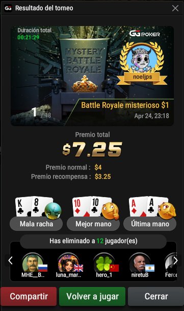 Noeljps's tweet photo. I eliminated 12 players and almost everyone at the final table hahaha and only $3.25 in bounty? Hahaha @GGPoker https://t.co/8K2QopyKTi