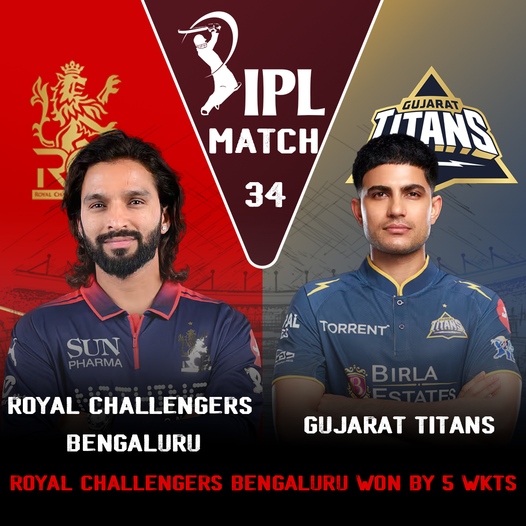 ZeeTamilNews's tweet photo. #SportsUpdate | Royal Challengers Bengaluru won by 5 wkts
#ZeeTamilNews | #IPL2026 | #RCBvsGT | #Match34 https://t.co/5RpGFVXa9d
