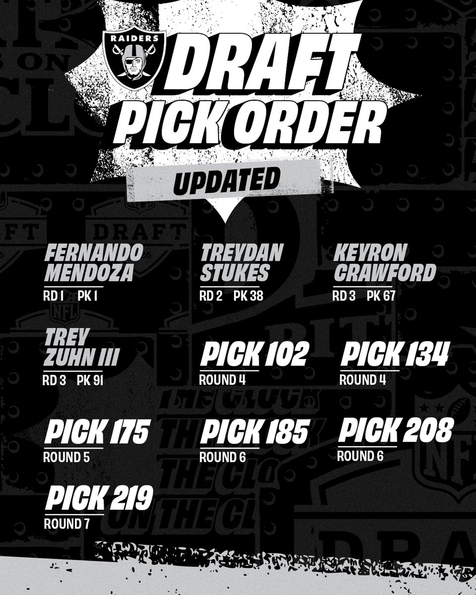 Las Vegas Raiders tweet media