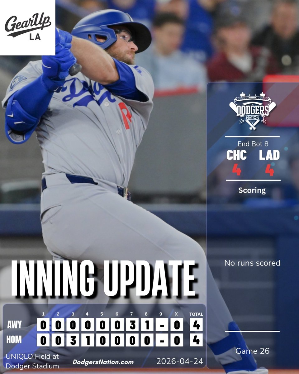 Dodgers Nation tweet media