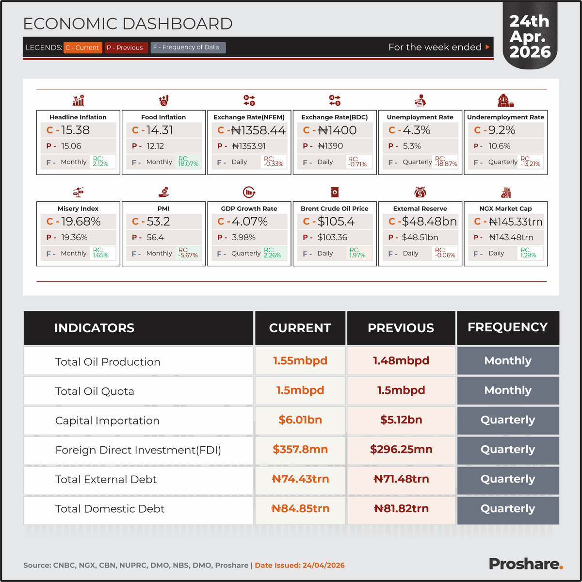 Proshare tweet media