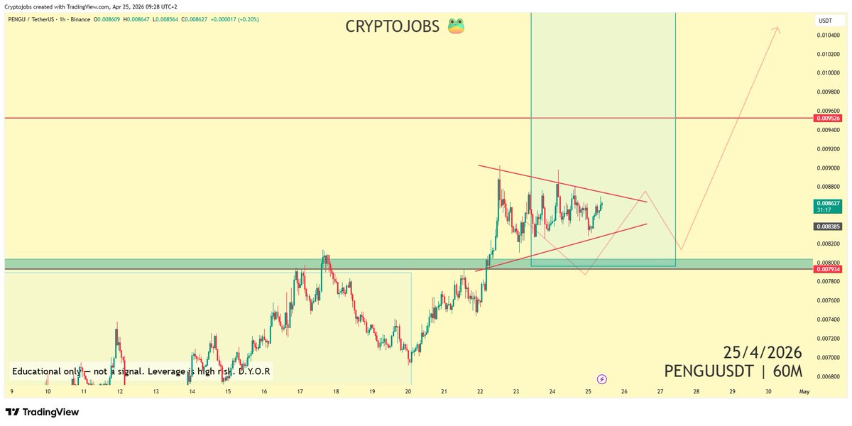 🧙 Crypto_Jobs🧙♂️ TA & FA 🎯 tweet media