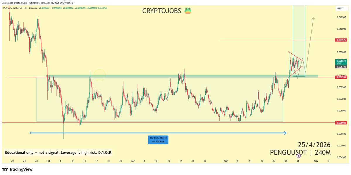 🧙 Crypto_Jobs🧙♂️ TA & FA 🎯 tweet media