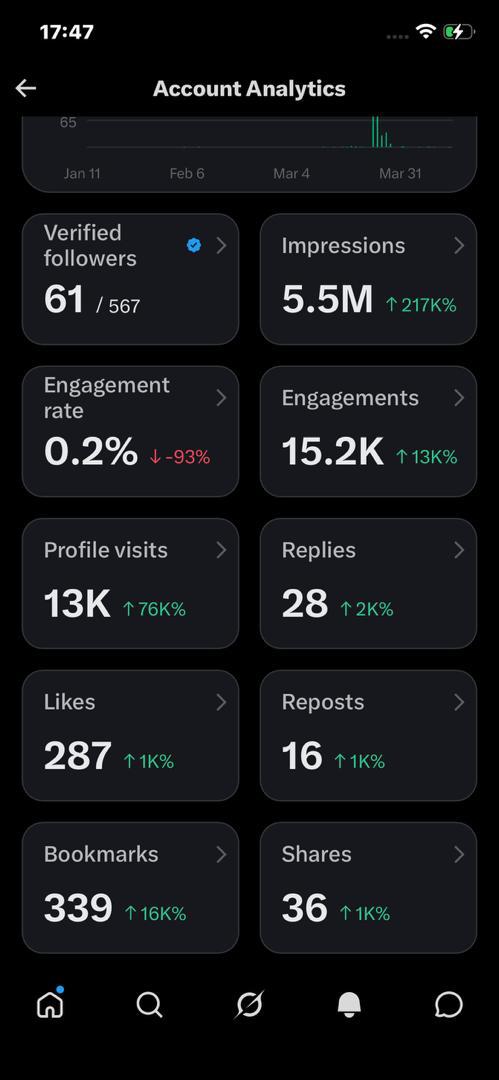 ONYEKA V ™ tweet media