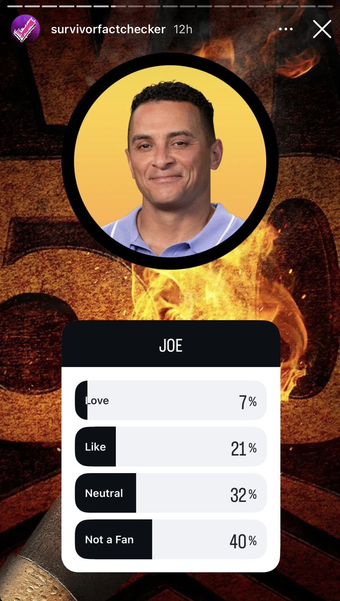perksofbeingHC's tweet image. Everyone please go give Joe some love on the survivor fact checker’s IG I need him to beat out Stephenie’s MAGA ass so bad 😭 

40% not a fan for the guy minding his business using his platform to share resources for victims of DV/SA is so criminal 😩 give him a break! #Survivor