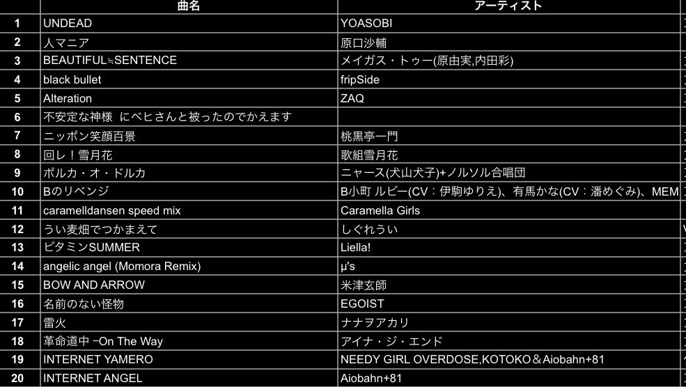 あらち tweet media