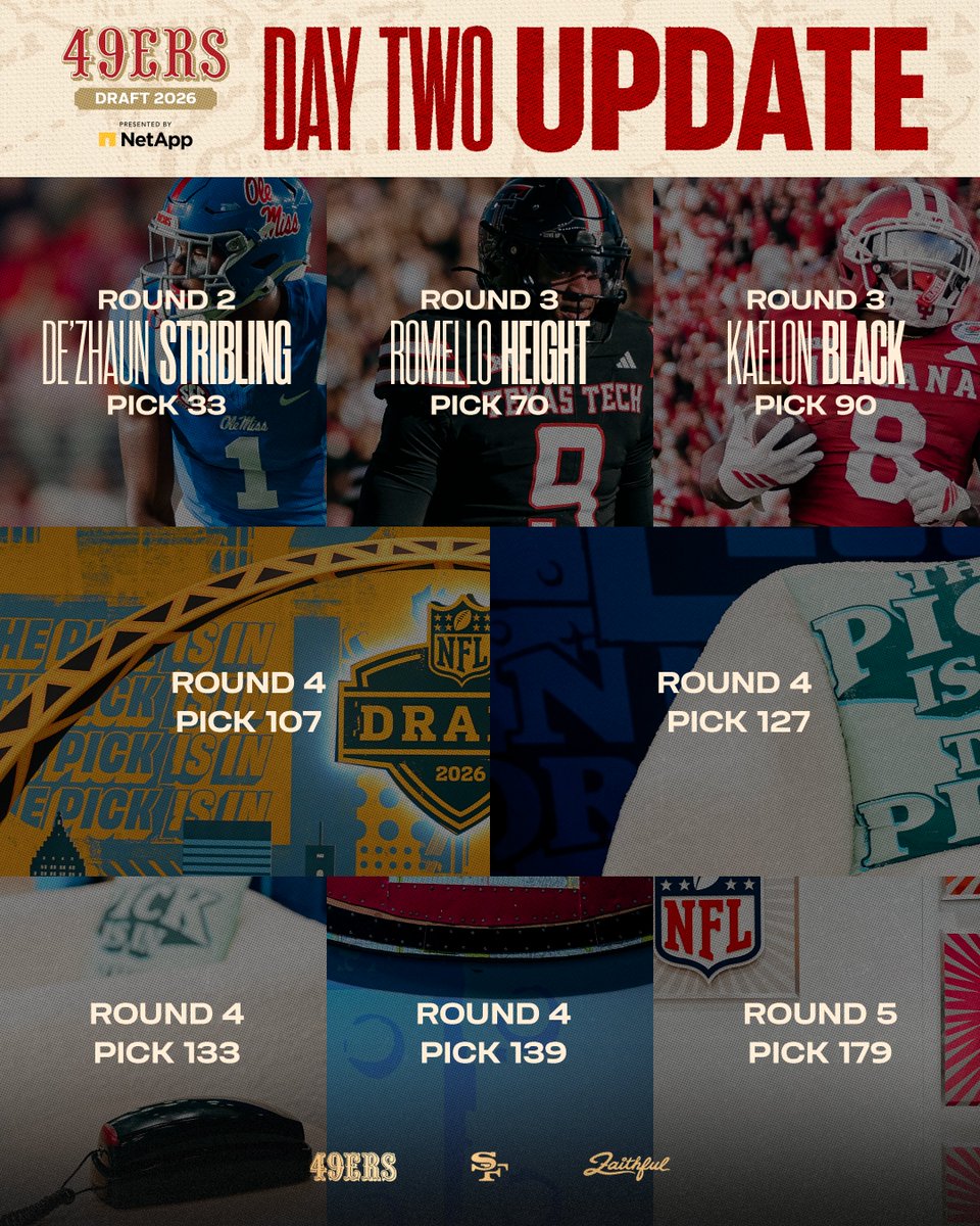 49ers's tweet image. Day 2 business 📈

@NetApp | #FTTB