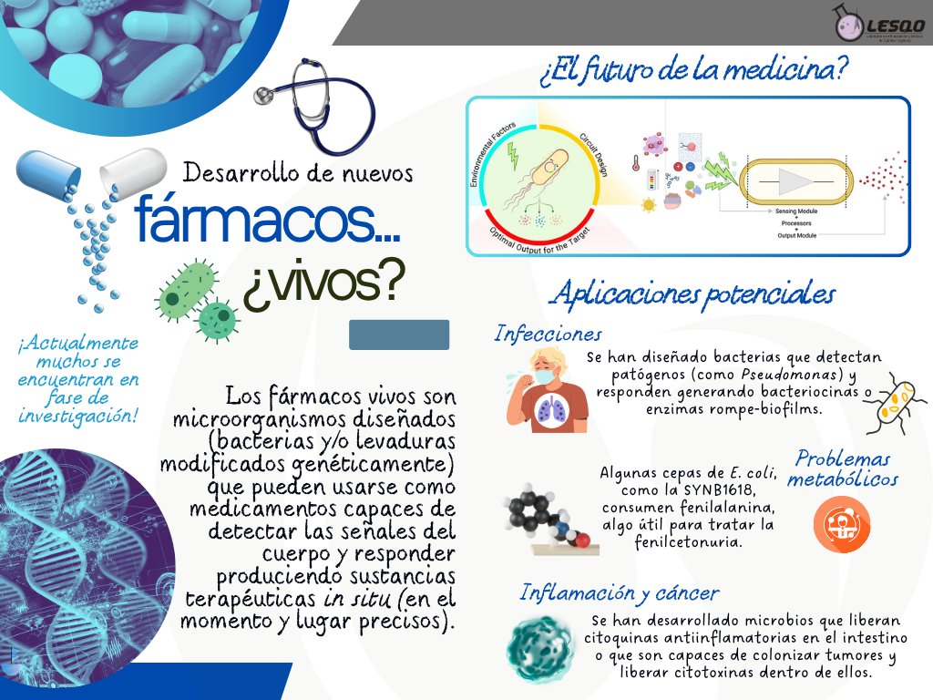 💊Desarrollo de nuevos fármacos... ¿vivos?🦠 
Esta noche les traemos un poco de información sobre una nueva estrategia terapéutica cuyo uso podría ser algo habitual en un futuro no muy lejano. Lee más en: doi.org/10.1002/chem.2…