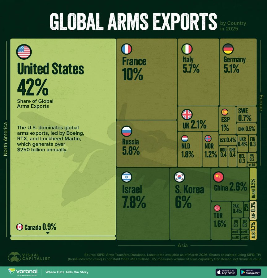 Random Facts & Stats tweet media