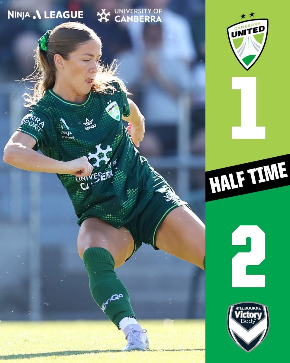 CanberraUnited's tweet photo. HALF-TIME

Work to do in the second half.

#UniteWithUs #CUInGreen #CBRvMVC https://t.co/TmIRGtKoqT