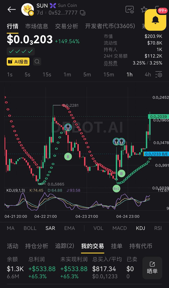 DBSdabaisha's tweet image. 前一段时间在频道发 买了 #sun
昨天看见猫姐也在车上 @Crypto_Cat888 
早上看见她发帖了 我说一会我也发一个
昨天又陆陆续续买了几笔
听说是有地推团队在做事
