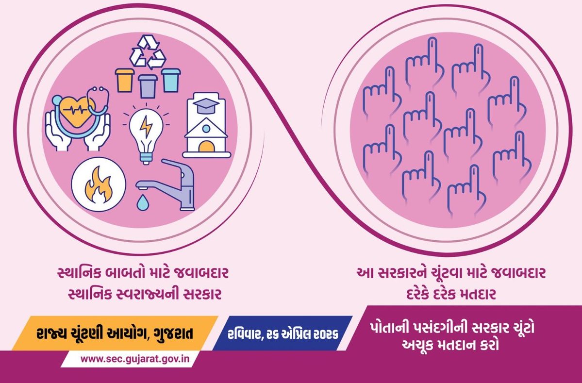 Collector Surendranagar (@collectorsrn) on Twitter photo 