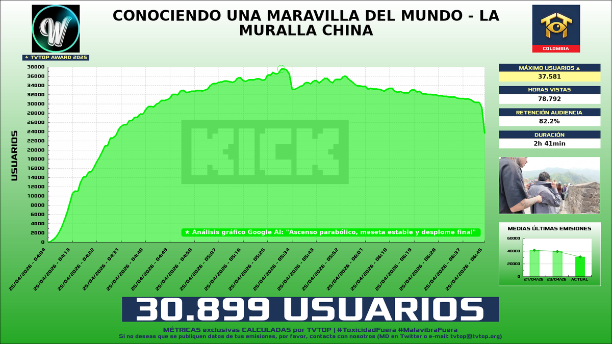 TVTOP España tweet media