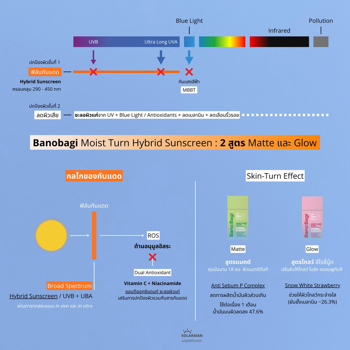 Solarman มนุษย์กันแดด tweet media