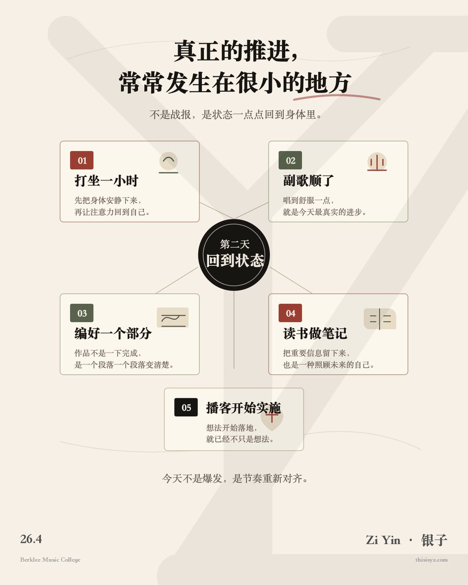 Zi Yin | Oxford MPhil | Berklee MPE | Citadel tweet media