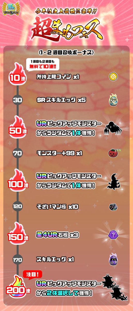 mamodan_staff's tweet photo. 【8th超まもフェス開催】
今年は召喚ボーナスがアツイ！

🉐初回10連無料
🉐2週目も無料！

✨50連と100連でURキャラ獲得！
✨150連で星4UR石版3個！

🌟200連でURキャラ2体選んで獲得！

💎最大ダイヤ10%還元

過去最大級の召喚イベント！
4月27日15時から！

#まもダン　#まもダン8周年 https://t.co/MckJ7XrkBQ