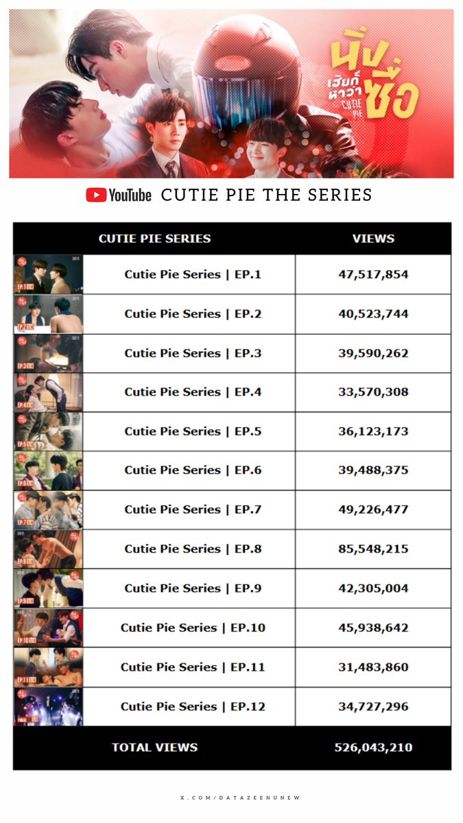 ZeeNuNew Data tweet media