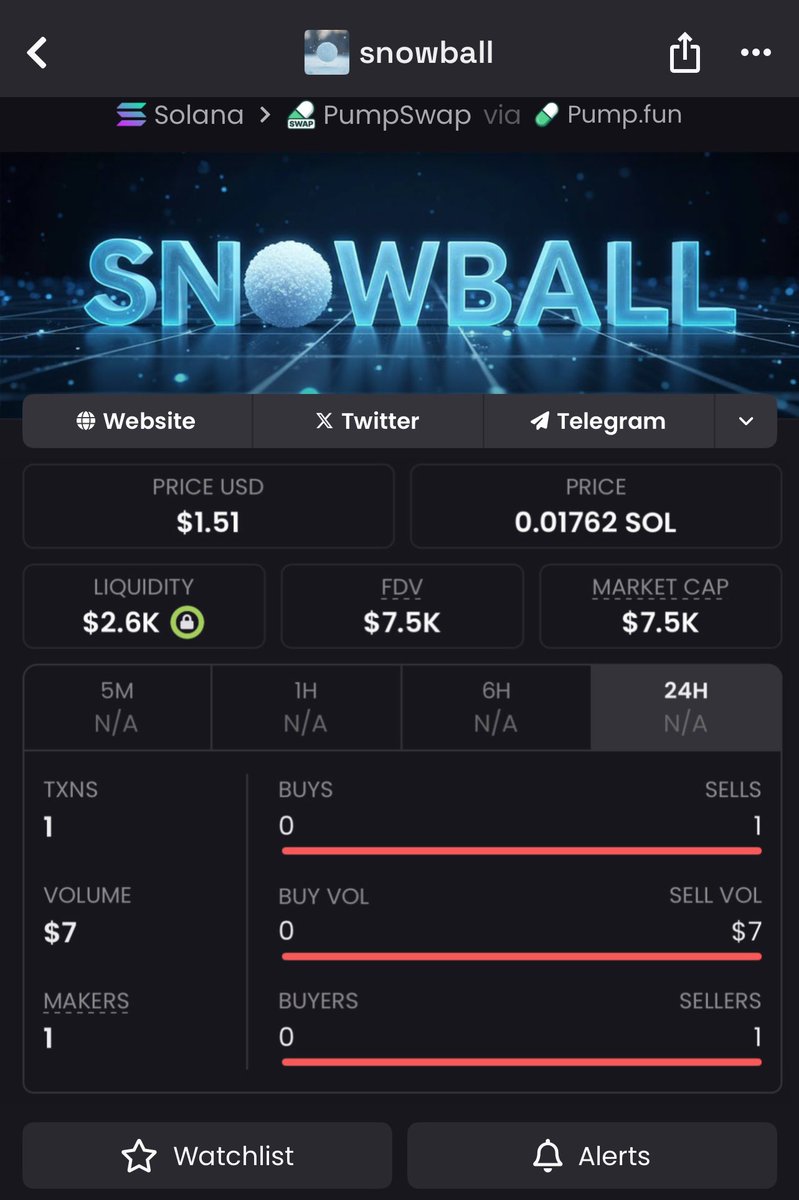 madgeleda's tweet photo. 💎 $SNOWBALL was called at $7.5K MCAP Now over $304k clean gain 📈
Timing matters DM for access.
#SNOWBALL #Solana #Pump  #Nfts #BTC #memecoin1000x #Pumpusdt  #solana #Altcoins #PEPE #CryptoTrading  #HODL

Gbu7JAKhTVtGyRryg8cYPiKNhonXpUqbrZuCDjfUpump https://t.co/7gfM5AYJJ1