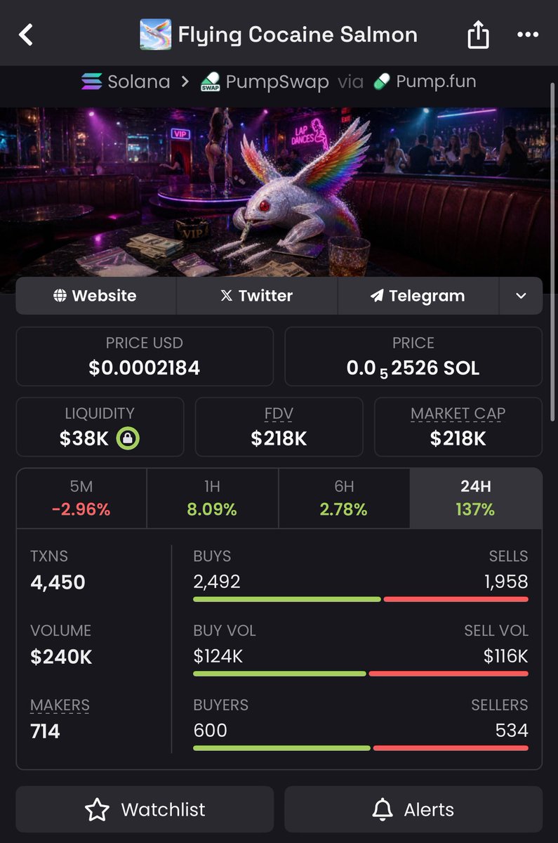 madgeleda's tweet photo. 💎 $FCS was called at $16K MCAP
Now over $218k clean gain 📈
Timing matters DM for access.
#FCS #Solana #memecoin #Pump #Trending #Nfts #BTC #memecoin1000x #Pumpusdt #TrendingNow https://t.co/VMTpjtDmjZ