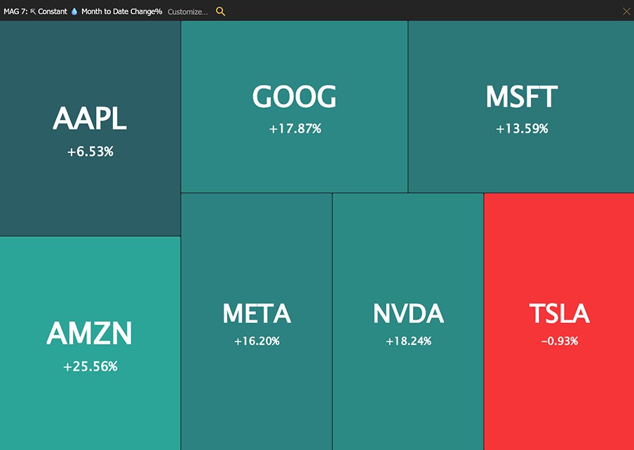 TrendSpider tweet media