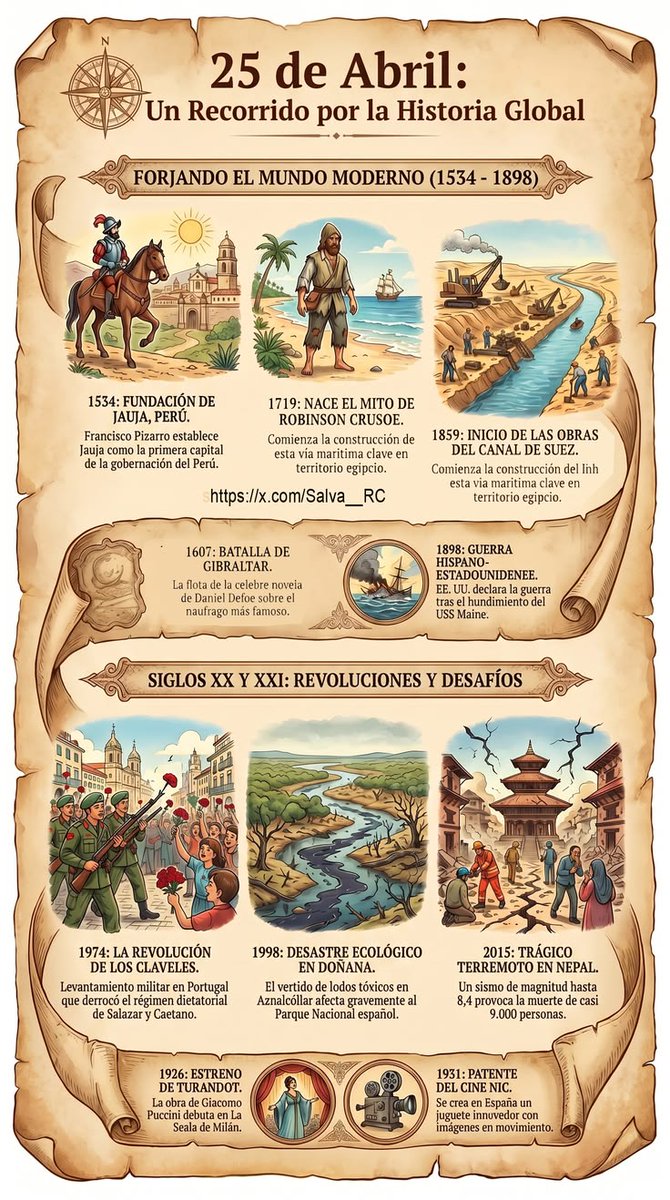 Salva__RC's tweet image. #Efemérides del día 25 de abril