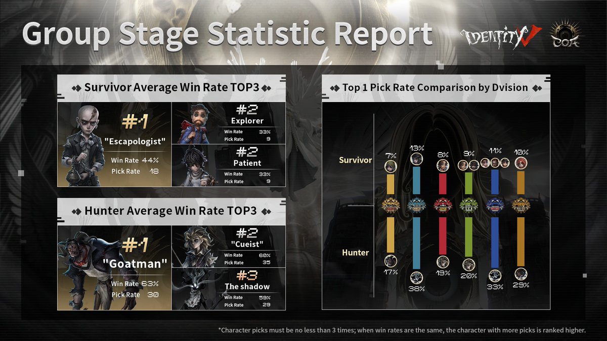 Identity V tweet media