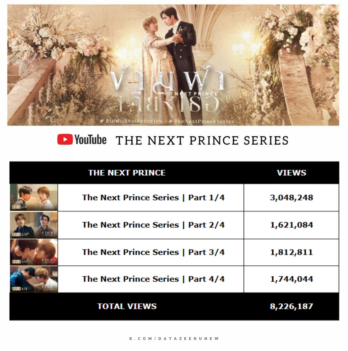 ZeeNuNew Data tweet media