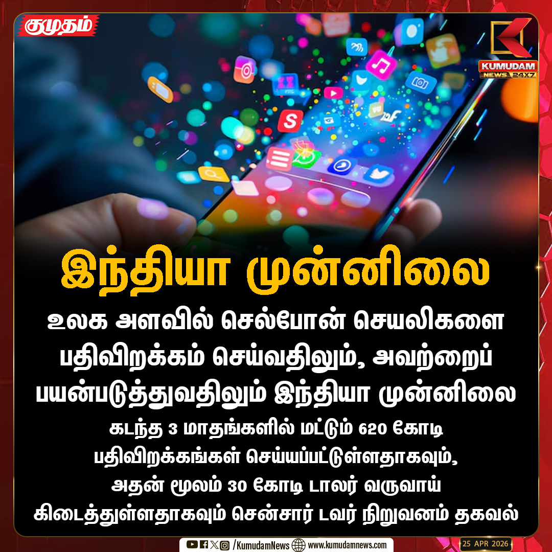 kumudamNews24x7's tweet image. இந்தியா முன்னிலை!

#Mobileapps #India #Censortower
#Kumudamnews24x7 kumudamnews.com