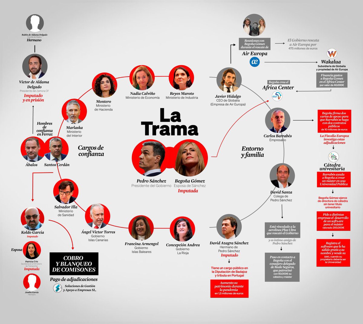 <a href="/abc_es/">ABC.es</a> <a href="/marlon_grande/">Marlon Grande</a> ¿Qué corrupción?
