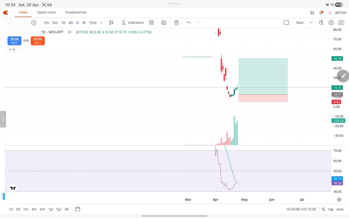 Profit Pulse(Daily Insights) tweet media