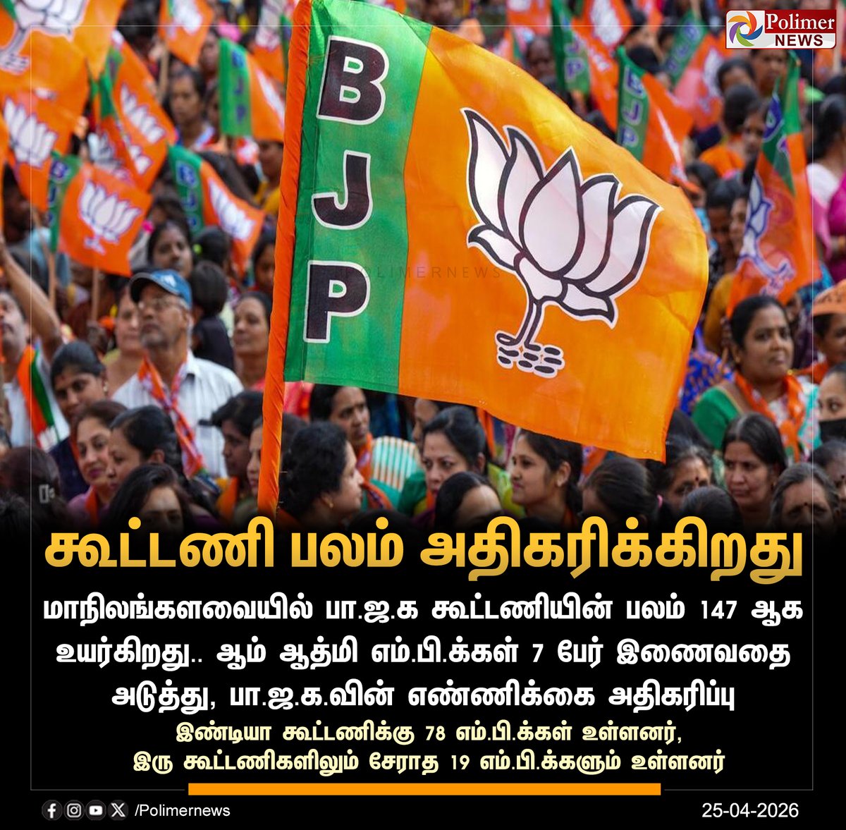 polimernews's tweet image. #NEWSUPDATE  ||  மாநிலங்களவையில் பா.ஜ.க. கூட்டணி பலம் அதிகரிக்கிறது | #India | #BJP | #PolimerNews