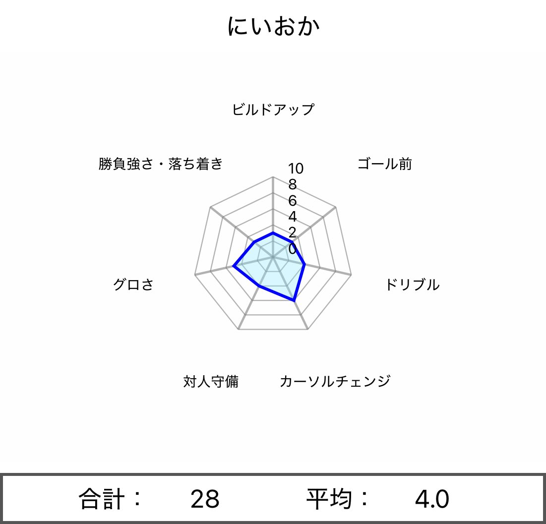 神保ラングレー詩 tweet media