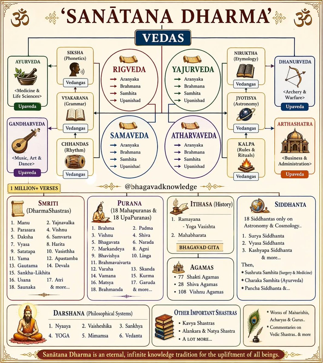 Hitesh Awasthi 🚩 🇮🇳 tweet media