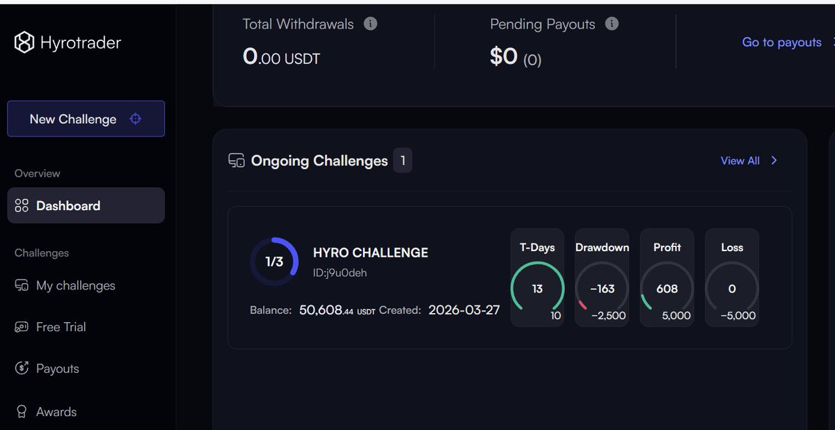 Just got my HyroTrader challenge.

Everything from here depends on how I execute.

One trade at a time.

If you’re thinking about starting with HyroTrader as well, use bliss10 for 10% off: 
hyrotrader.com/?coupon=bliss10